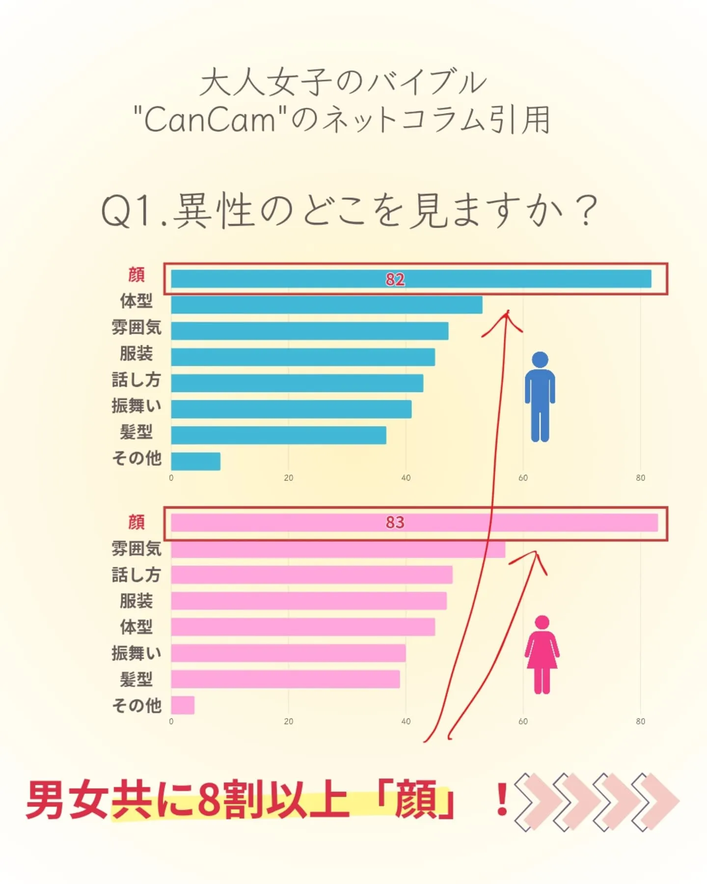【お肌って見ちゃうわよね~】