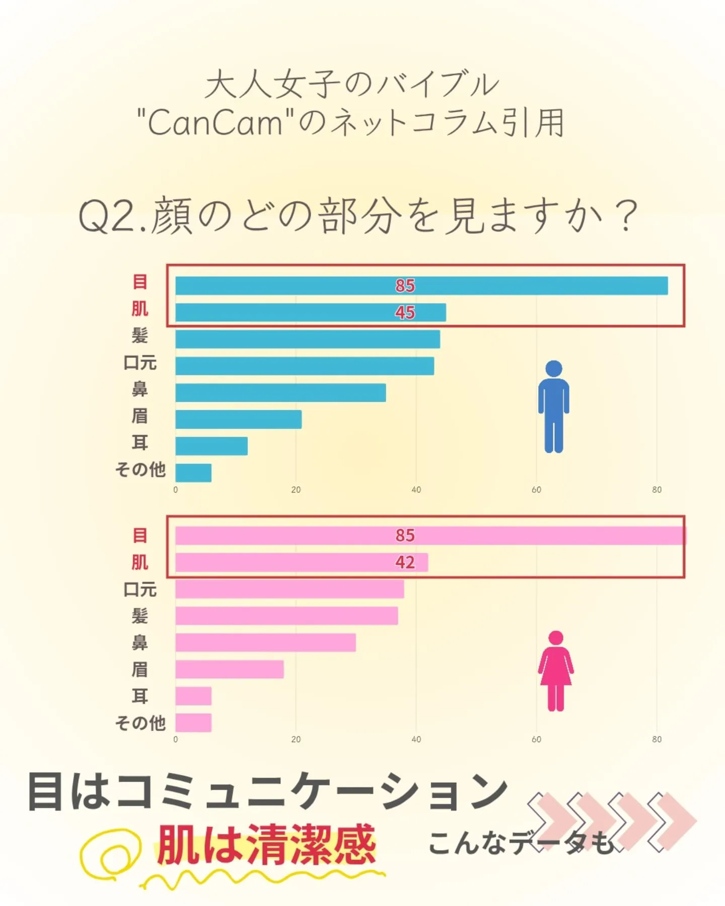 【お肌って見ちゃうわよね~】